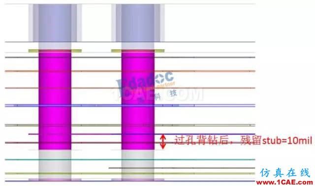 当连接器pin stub≥过孔stub，过孔stub是否还需要背钻？【转发】ansys hfss图片6