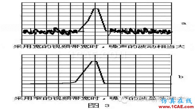频谱仪带宽的正确设置HFSS图片3
