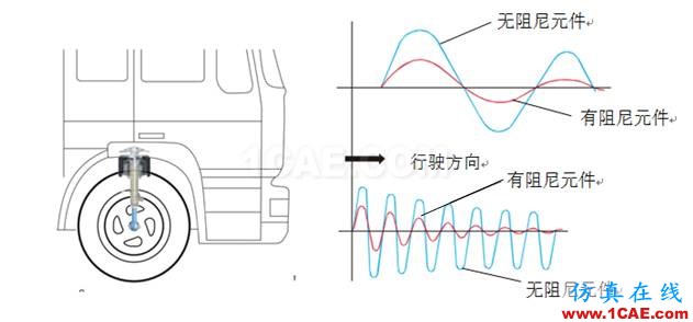 车辆振动学的思考（一）有限元理论图片7