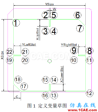 【ANSYS技巧】使用HFSS仿真比较微带天线辐射面开槽对增益的影响HFSS仿真分析图片1