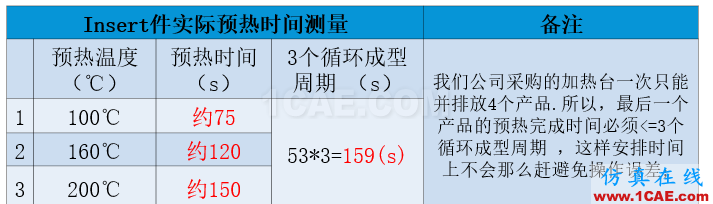 光宝移动经验分享《基于Insert-Overmolding金属预热对产品变形及钢化玻璃易碎的成因探讨》moldflow结果图片10