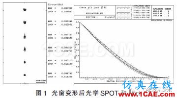 航空相机金属反射镜光机仿真优化设计研究【转发】ansys培训课程图片2