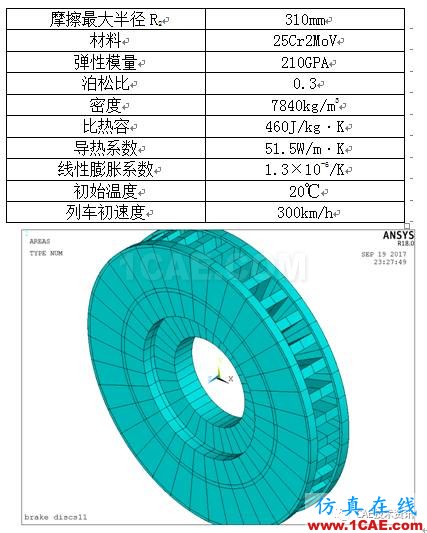 基于ANSYS的高速列车刹车制动分析ansys结构分析图片3