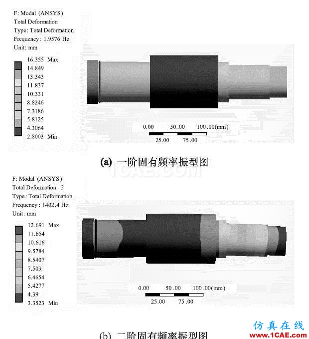 机床大讲堂第146讲——陶瓷-钢复合结构高速电主轴的研究(下)ansys workbanch图片1