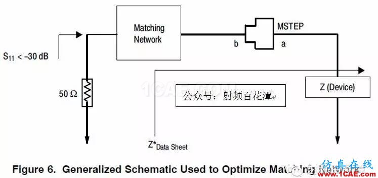 使用Datasheet阻抗进行LDMOS匹配设计HFSS仿真分析图片6