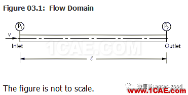 70道ANSYS Fluent验证案例操作步骤在这里【转发】fluent分析案例图片6