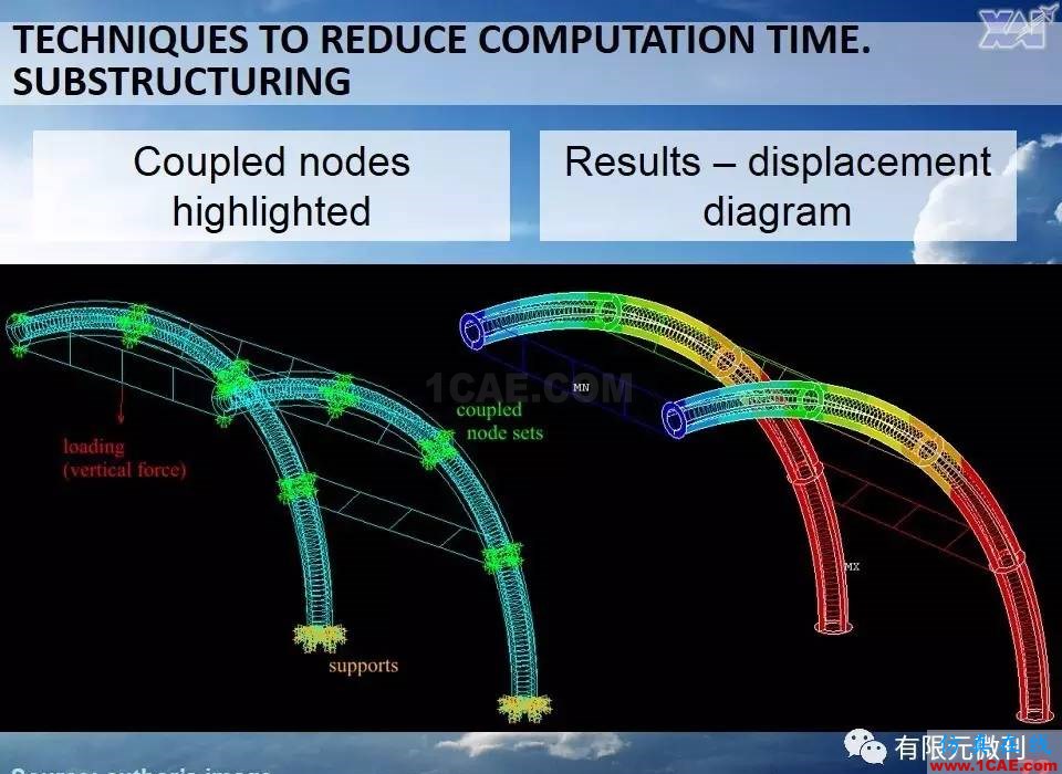 航空结构分析（结构力学）系列---7（有限元分析）ansys结果图片72