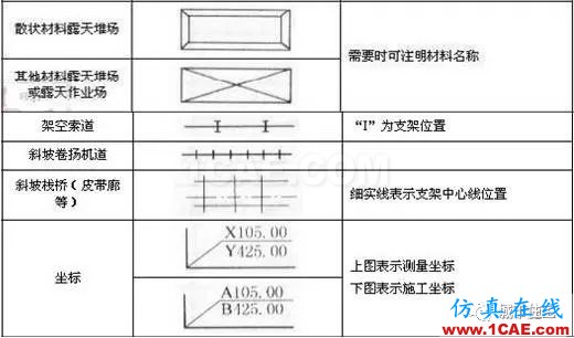 施工图中常用符号及图例，值得收藏！AutoCAD学习资料图片19