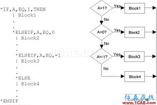 技术 | ANSYS APDL参数化有限元分析技术ansys workbanch图片4