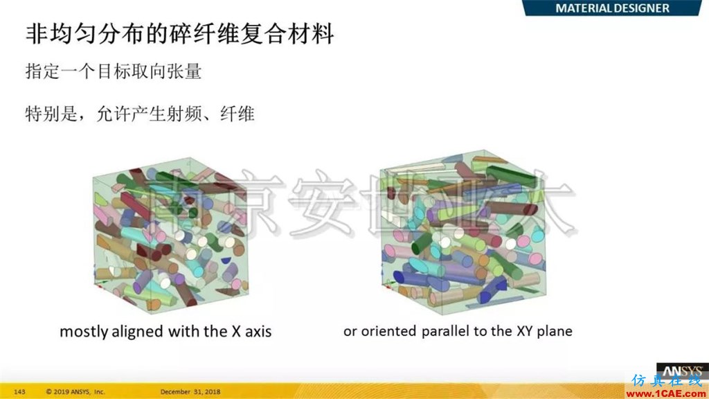 最新版本ANSYS 2019R1结构新功能介绍纤维复合材料福音（三）ansys结果图片3