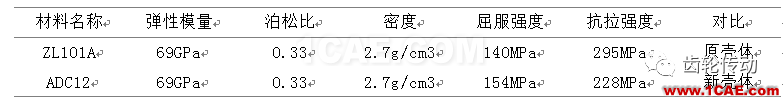 基于CAE技术的壳体轻量化【转发】ansys分析案例图片1