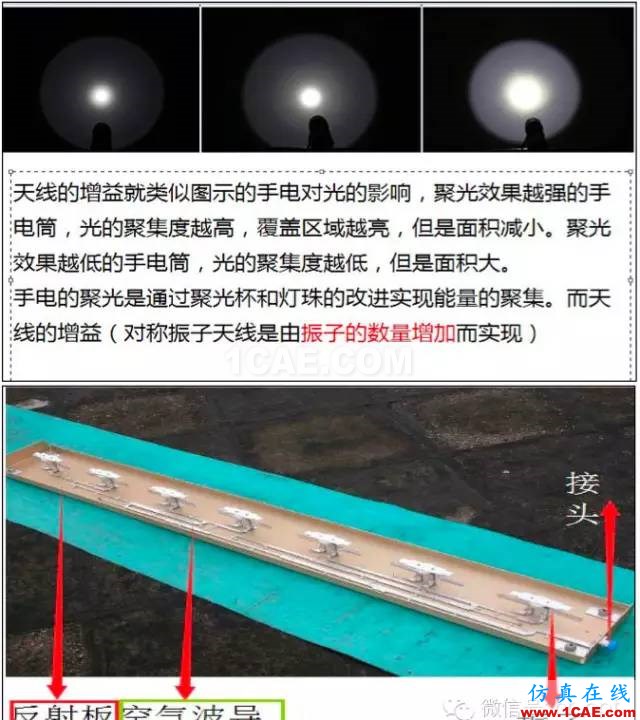 最好的天线基础知识！超实用 随时查询(20170325)【转】HFSS图片32