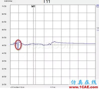 分享交流 | 一种70G免焊高速连接器的测试及分析【转发】HFSS分析图片5