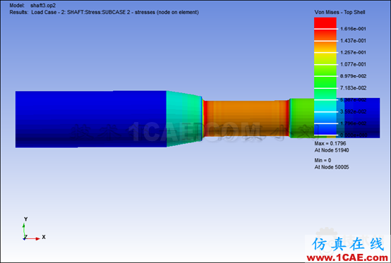 基于ANSYS workbench和designlife的多轴疲劳分析 blob.png