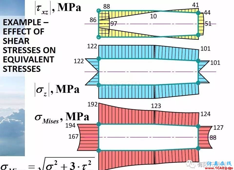 航空结构分析（结构力学）系列---9（关于剪切应力）ansys分析案例图片13
