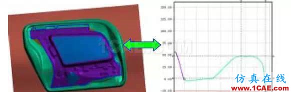 【CAE软件】AutoForm软件培训ug设计图片4