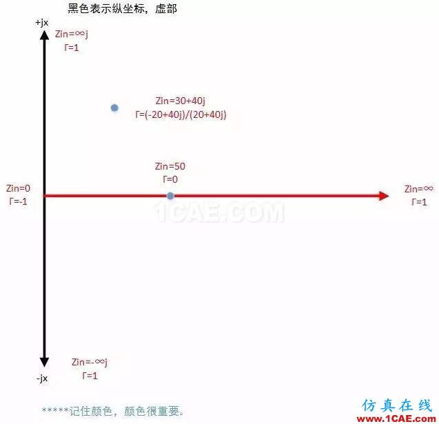 怎么看“史密斯圆图” Smith chart？HFSS分析案例图片24