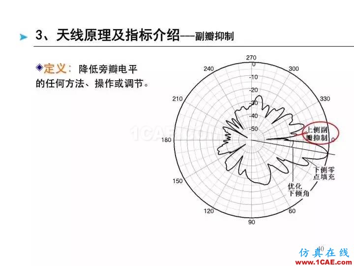 【深度好文】天线原理PPTHFSS培训的效果图片40