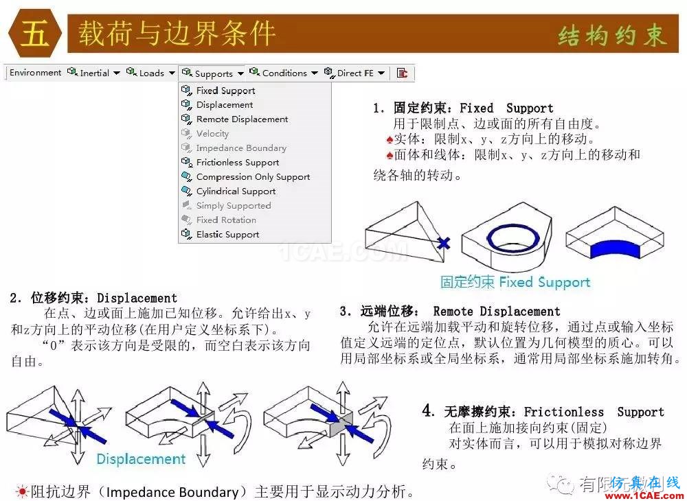 【有限元培训四】ANSYS-Workbench结构静力分析&模态分析ansys workbanch图片46