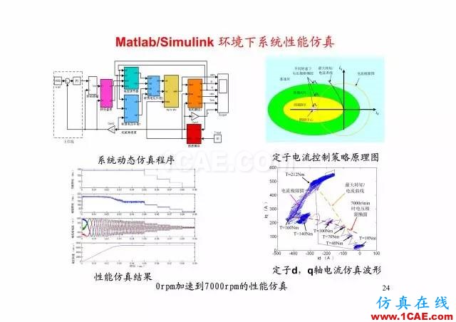 【PPT分享】新能源汽车永磁电机是怎样设计的?Maxwell技术图片23