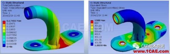 ANSYS_Workbench-Fluent流固耦合温度插值方法fluent流体分析图片14