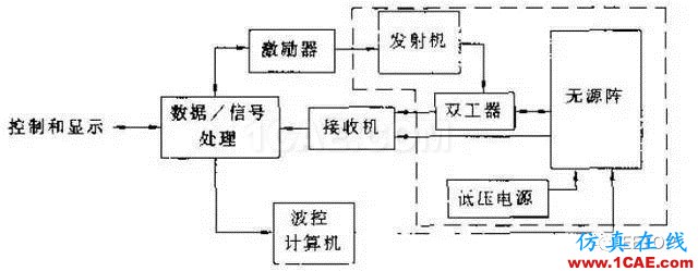 两种相控阵雷达到底啥区别？浅谈有源阵和无源阵HFSS培训的效果图片2