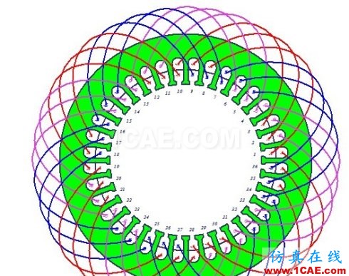 关于Ansoft Rmxprt中whole coiled和half coiled的说明