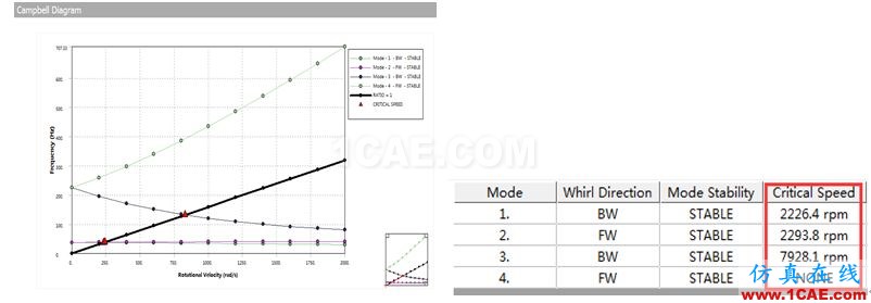 做转子力学分析，你选APDL还是Workbench仿真？ansys培训的效果图片14