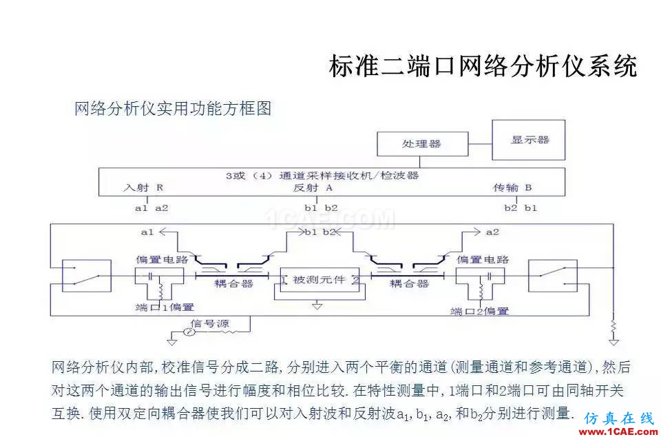 【收藏吧】非常详细的射频基础知识精选HFSS图片44