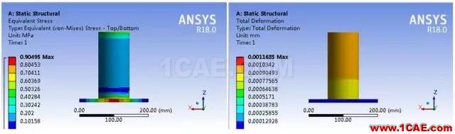 应用 | 关于DM壳功能使用介绍ansys结构分析图片15