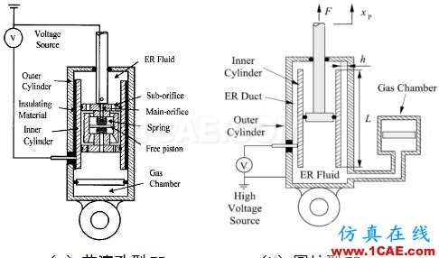 车辆振动学的思考（五）cae-fea-theory图片5