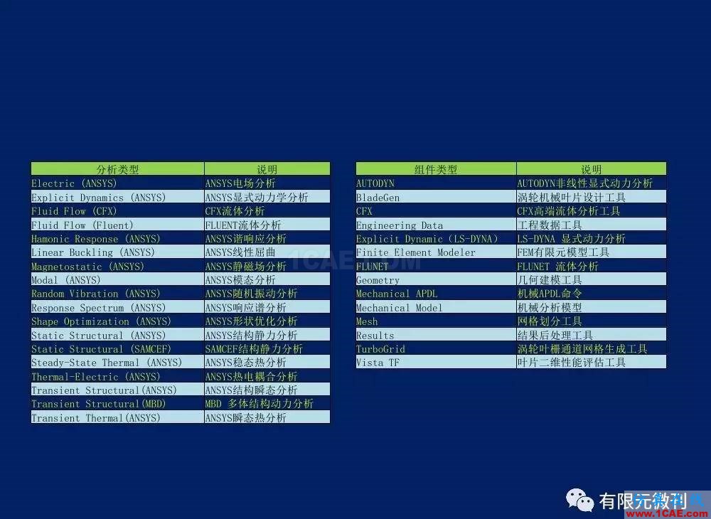 有限元培训资料：网格生成一般方法ansys结构分析图片39