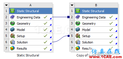 ANSYS Workbench子模型分析实例【文末送书福利】ansys分析案例图片2