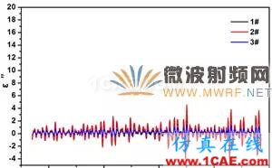 迷你暗室宽频吸波材料的设计、制备与性能研究HFSS分析图片11