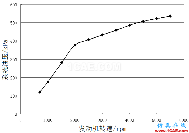 机油泵的选型与验证-有奖征集活动第一篇Pumplinx流体分析图片13