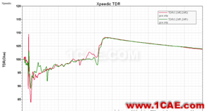 Xpeedic ViaExpert和SnpExpert的使用和对比分析CST电磁学习资料图片10