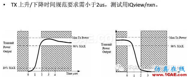 常见的WIFI射频测试指标HFSS仿真分析图片8