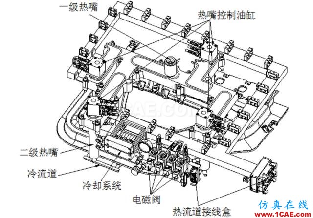 大师剖析：汽车内外饰注塑模具，你想不想学？ug培训资料图片12