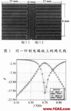 一种710 MHz LTE天线的去耦合分析