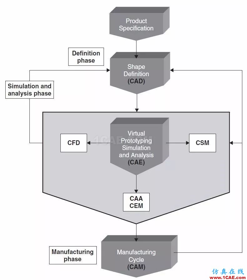 CFD，星星之火，可以燎原fluent仿真分析图片1