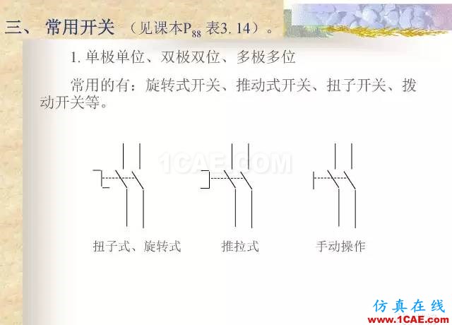 最全面的电子元器件基础知识（324页）ansys hfss图片157