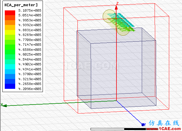 Maxwell稳态磁场求解器仿真实例Maxwell分析图片6