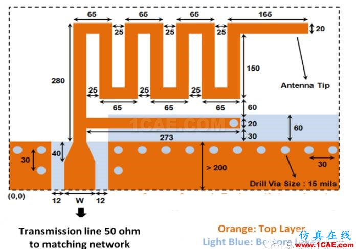非常实用: 2.4G天线设计指南(赛普拉斯工程师力作)ADS电磁分析案例图片12
