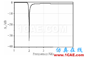 基于DMRC结构的小型含支线摇合器设计