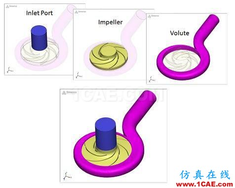 PumpLinx离心泵数值仿真指导教程Pumplinx旋转机构有限元分析图片1