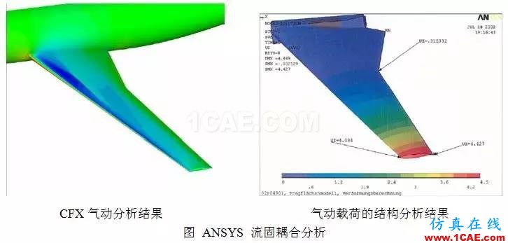 从C919的气动优化设计，剖析航空气动分析fluent培训的效果图片8