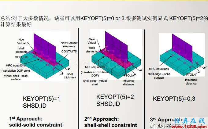 ansys技术专题之 多点约束(MPC)ansys培训课程图片44