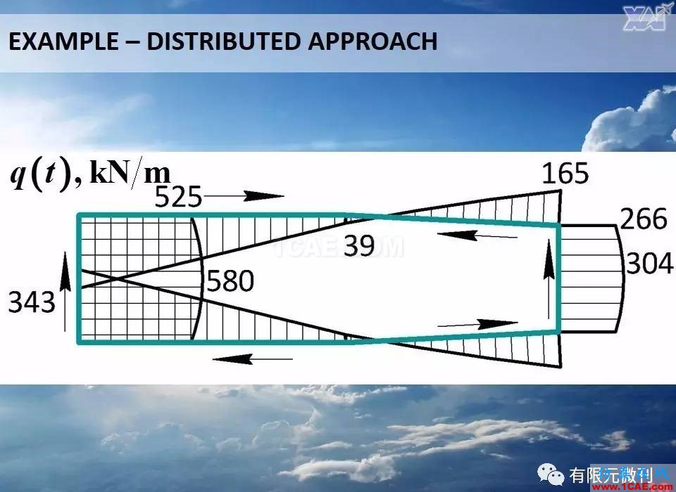航空结构分析（结构力学）系列---9（关于剪切应力）ansys仿真分析图片10