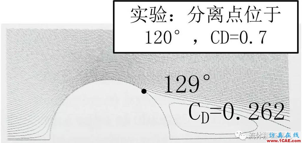 越简单=越容易?圆柱绕流,你真的会算吗?【转发】fluent图片8