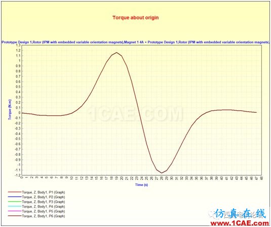 走近Infolytica之永磁同步电机转矩脉动的产生机理分析上篇【转发】Maxwell学习资料图片11